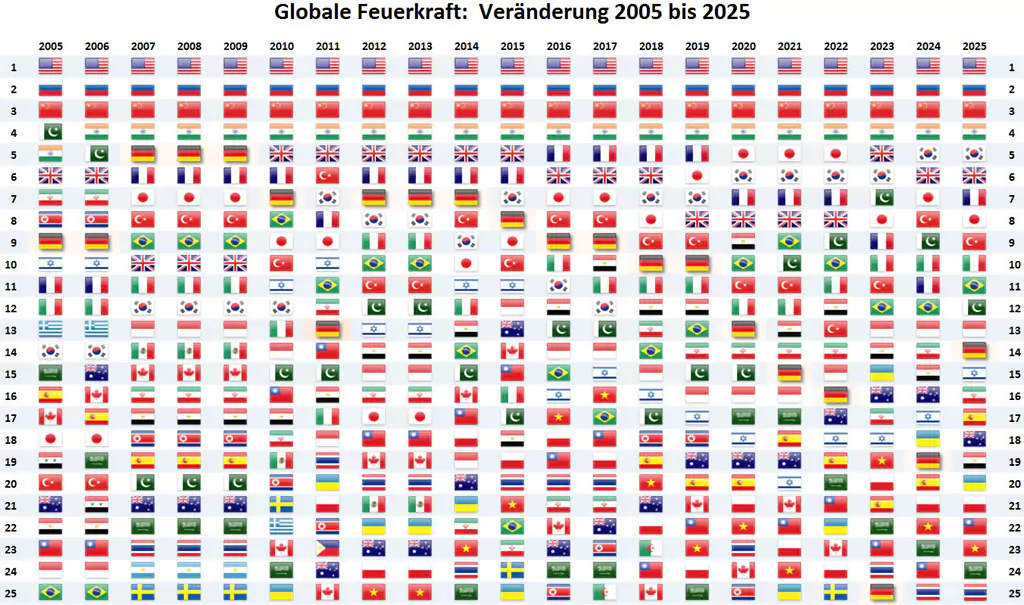 Ranking 2020-2025
