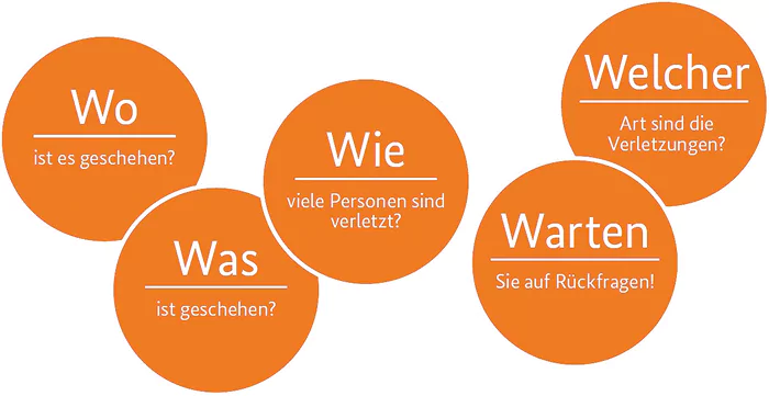 Alarmierung der Polizei