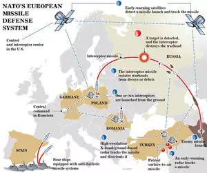 Europe Phased Adaptive Approach (EPAA)