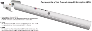 Ground-based Interceptor (GBI)