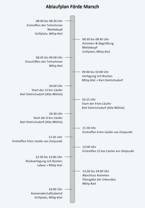 Ablaufplan Förde Marsch