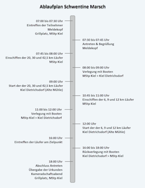 Ablaufplan Schwentine Marsch